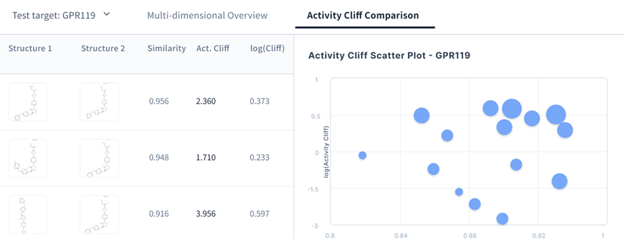 Activity Cliff Comparison