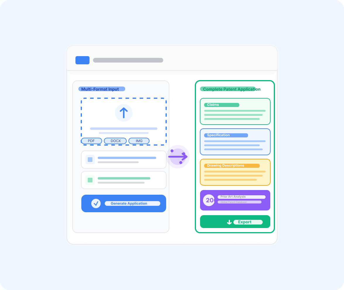 PatSnap Eureka Patent Drafting — AI workflow converting multi-format inputs (PDF, DOCX, IMG) into a complete patent application including claims, specifications, and drawing descriptions