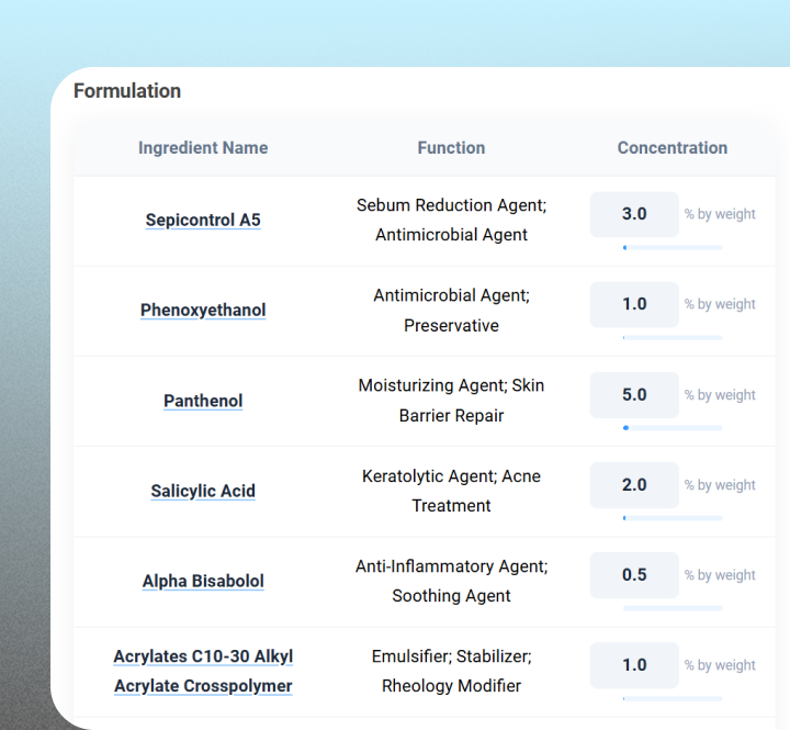 Formulation ingredient list showing recommended UV filter compounds including Zinc Oxide C13-15 Alkane Dispersion as a physical UV filter and Uvinul A Plus DHHB as a UVA filter, with chemical component details for each ingredient.